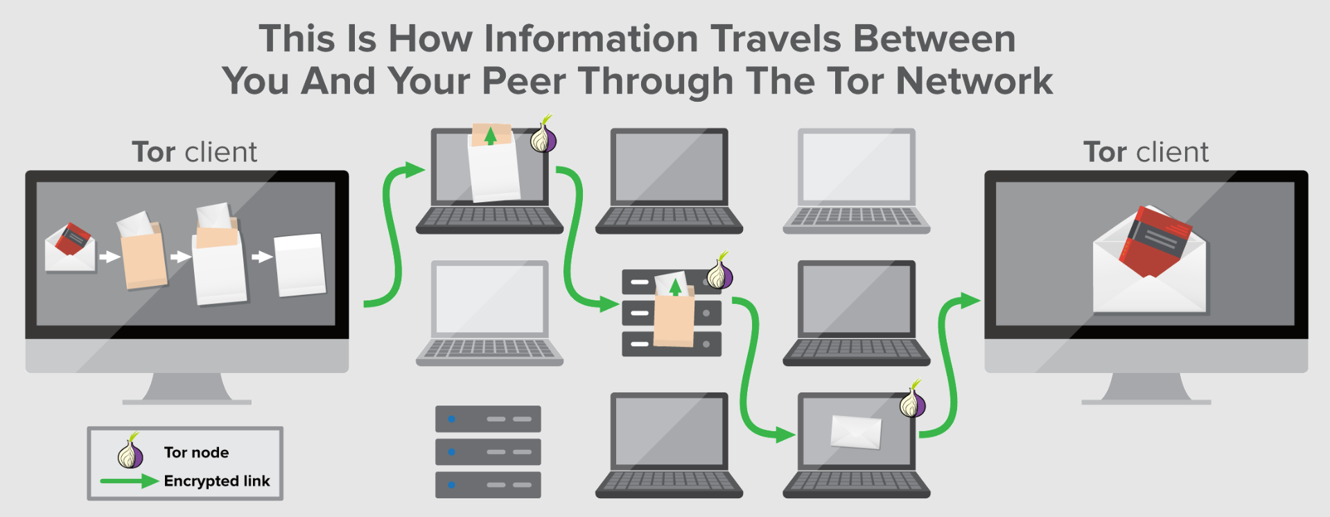 Tor browser diagram